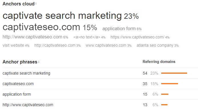 local seo backlinks