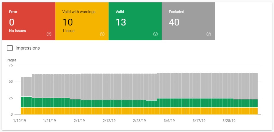 Technical SEO Checklist Broken Links Errors