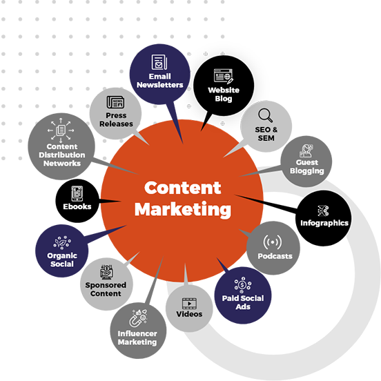 Organic SEO Services