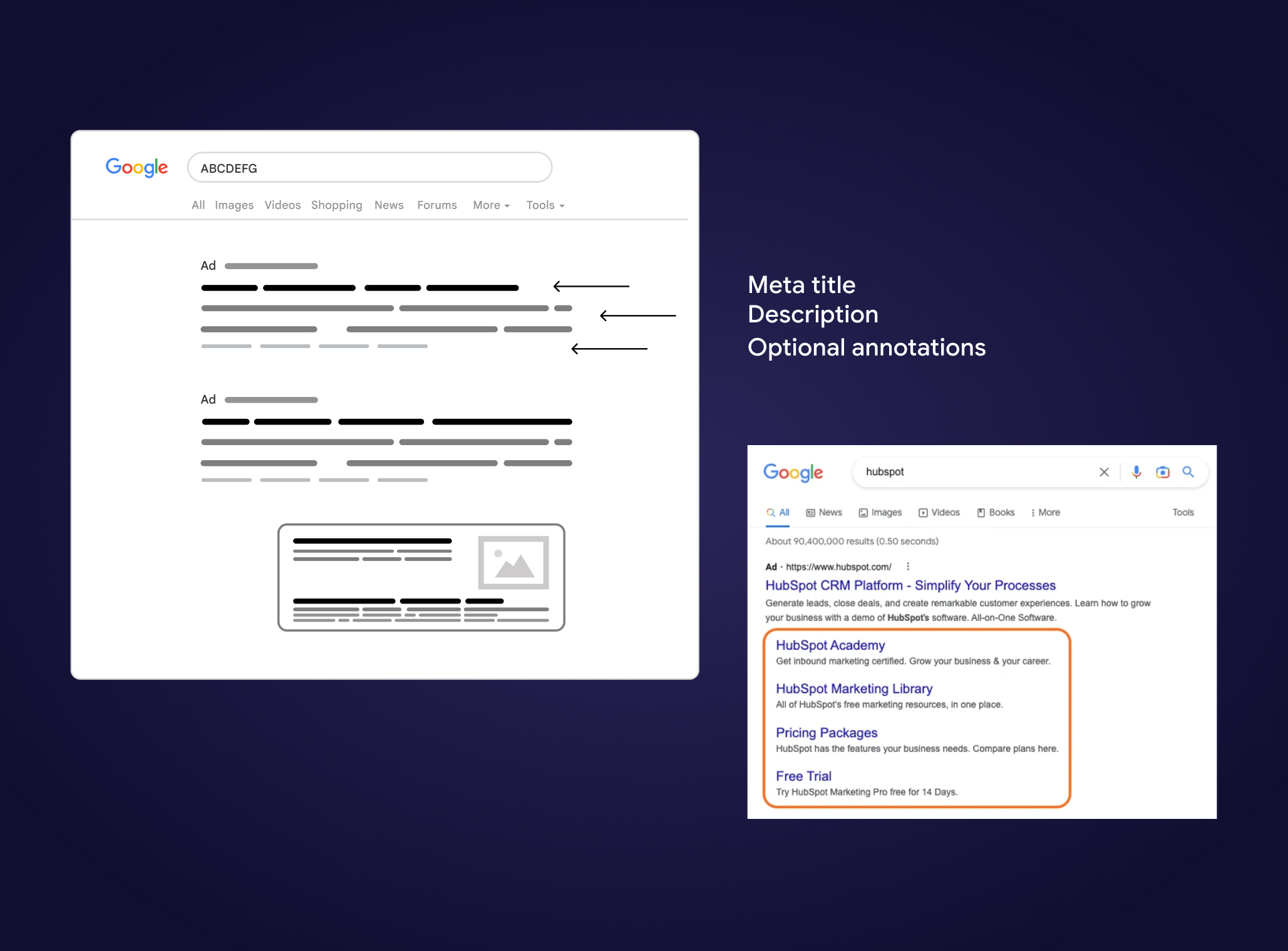 Graphic displaying the usefulness of optimized meta titles and descriptions for SEO and AI search
